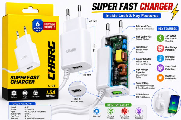 CHARG C-01 Super Fast Charger 1.5A USB Wall Charger | 6 Months Replacement Warranty
